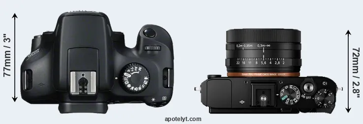 Compare 4000D versus RX1R II top