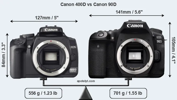 Size Canon 400D vs Canon 90D