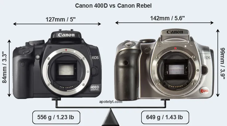 Size Canon 400D vs Canon Rebel