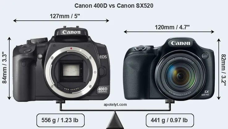Size Canon 400D vs Canon SX520