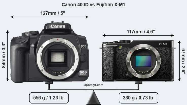Size Canon 400D vs Fujifilm X-M1