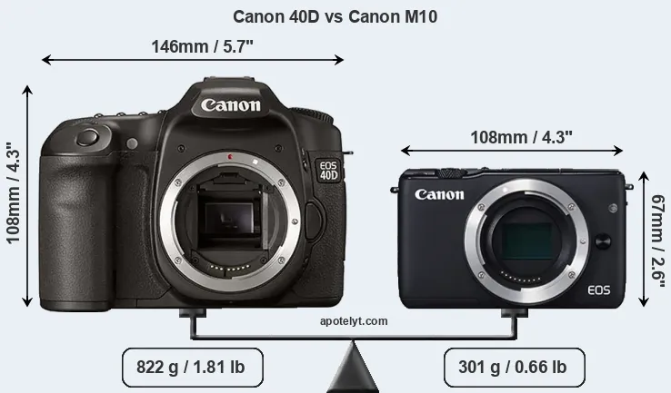 Size Canon 40D vs Canon M10