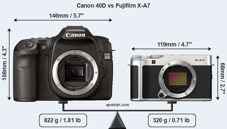 Size Canon 40D vs Fujifilm X-A7