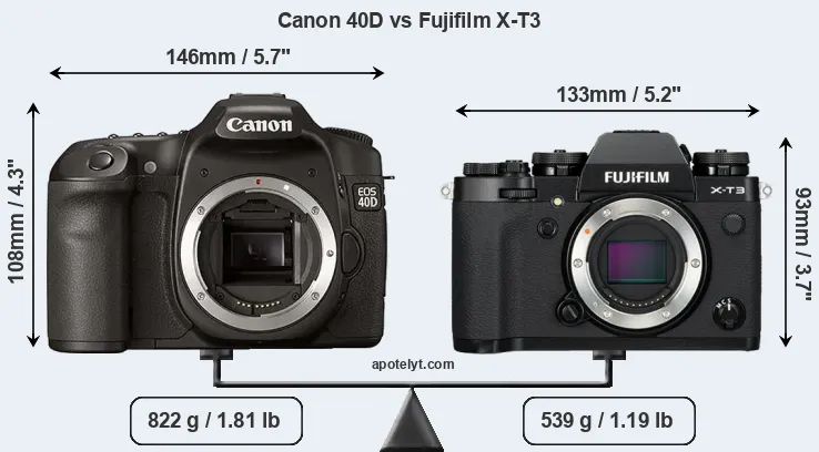 Size Canon 40D vs Fujifilm X-T3