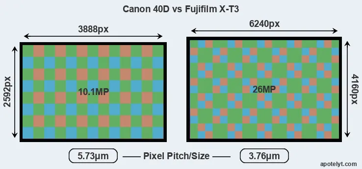 40D versus X-T3 MP
