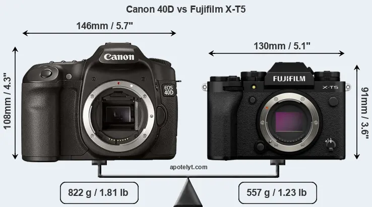 Size Canon 40D vs Fujifilm X-T5