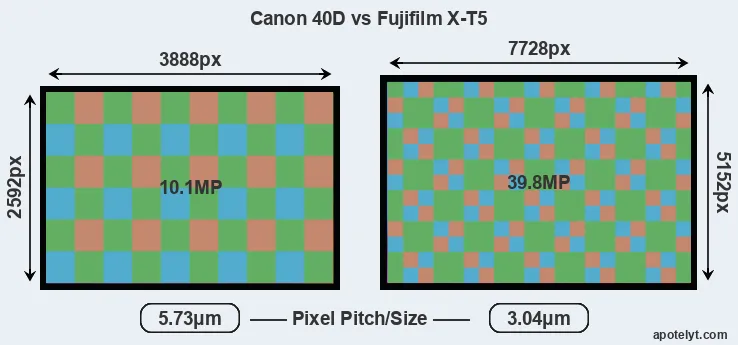 40D versus X-T5 MP