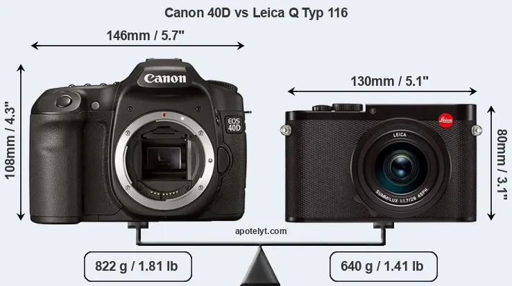 Size Canon 40D vs Leica Q Typ 116