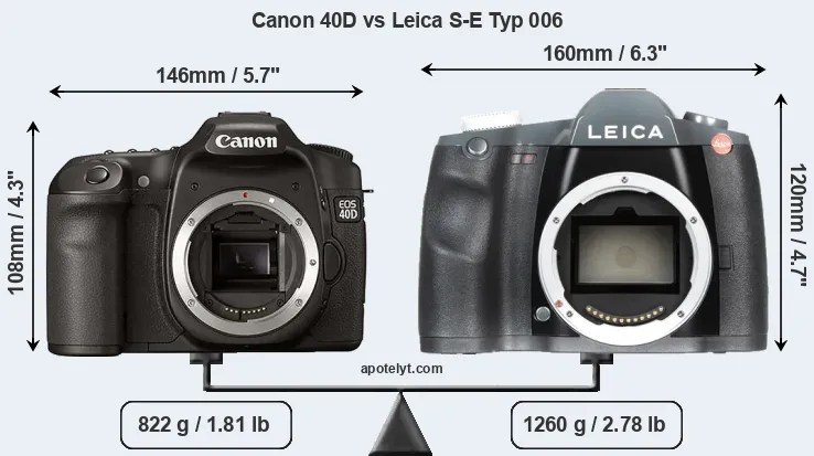 Size Canon 40D vs Leica S-E Typ 006