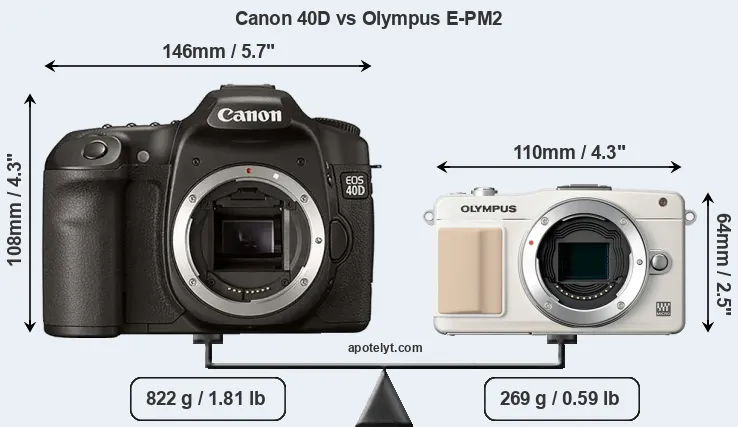 Size Canon 40D vs Olympus E-PM2