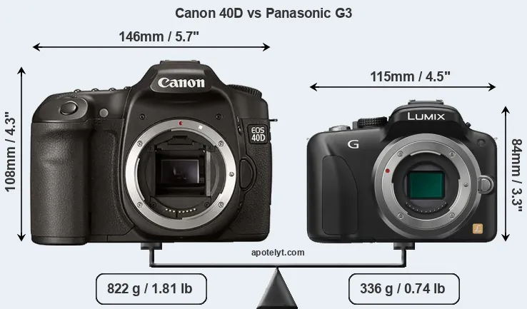 Size Canon 40D vs Panasonic G3