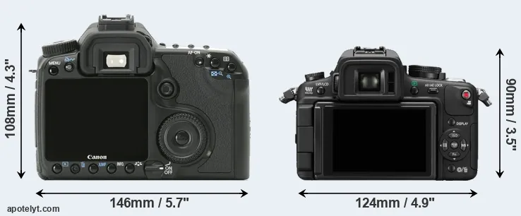 Comparison 40D or GH1 rear