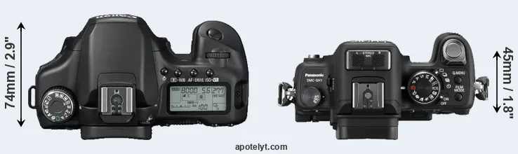 Compare 40D versus GH1 top