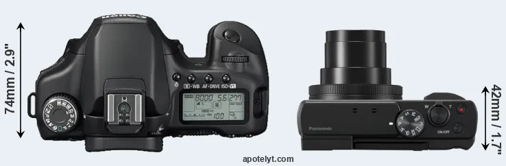 Compare 40D versus TZ95 top