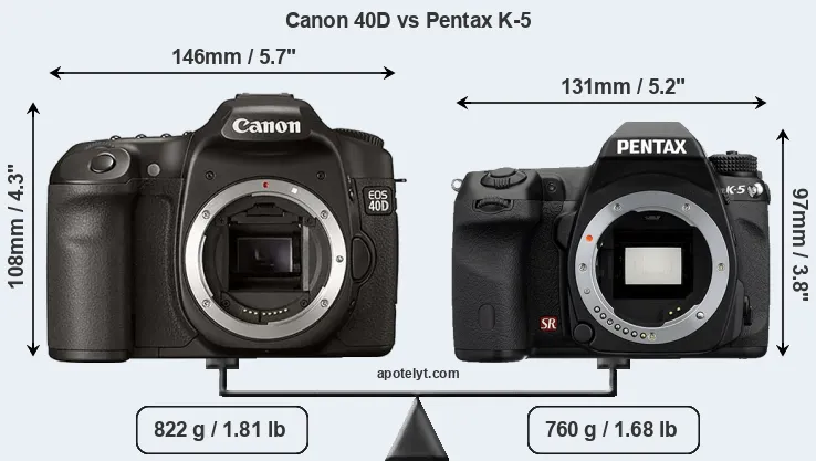 Size Canon 40D vs Pentax K-5