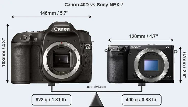 Size Canon 40D vs Sony NEX-7