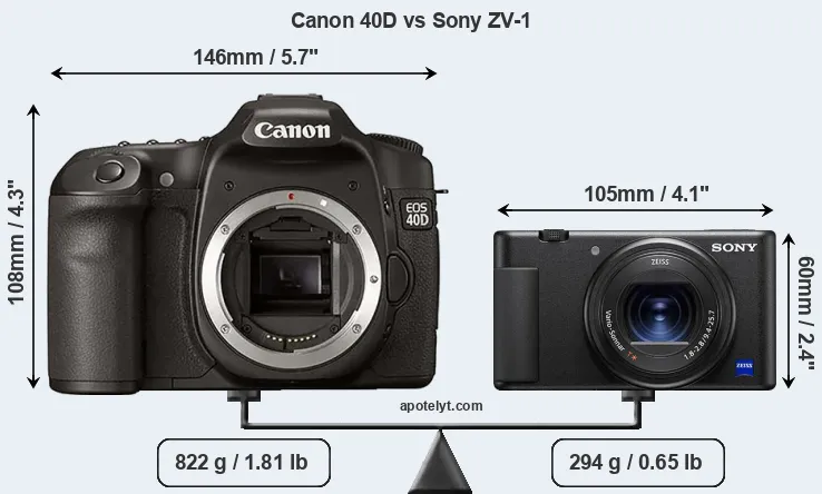 Size Canon 40D vs Sony ZV-1