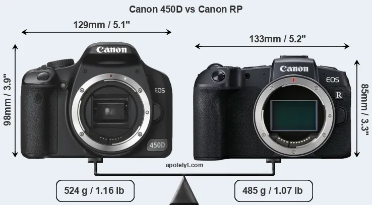 Size Canon 450D vs Canon RP