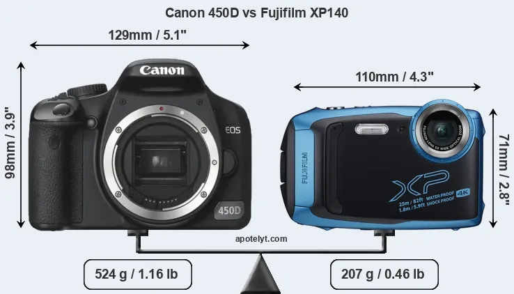 Size Canon 450D vs Fujifilm XP140