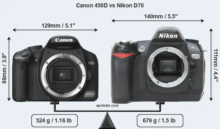 Size Canon 450D vs Nikon D70