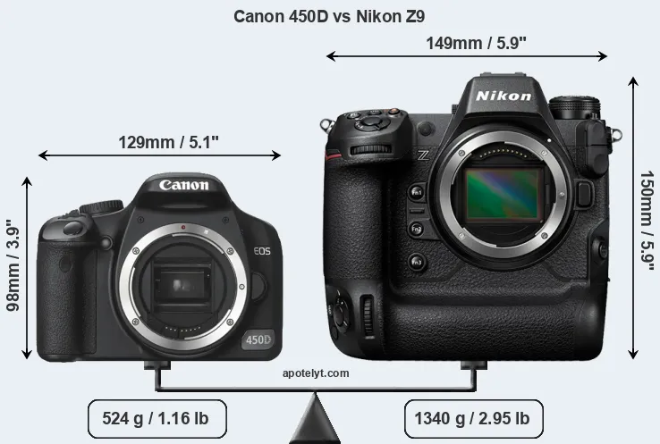 Size Canon 450D vs Nikon Z9