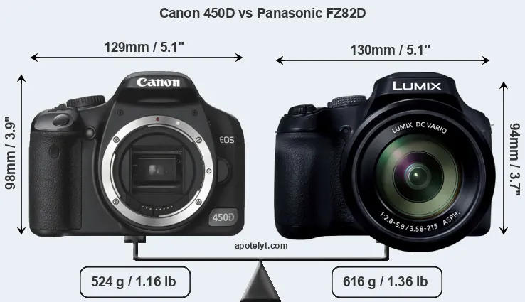 Size Canon 450D vs Panasonic FZ82D