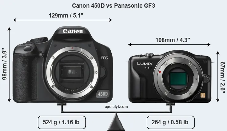 Size Canon 450D vs Panasonic GF3