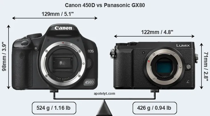 Size Canon 450D vs Panasonic GX80