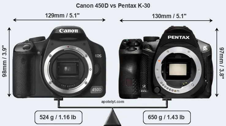 Size Canon 450D vs Pentax K-30