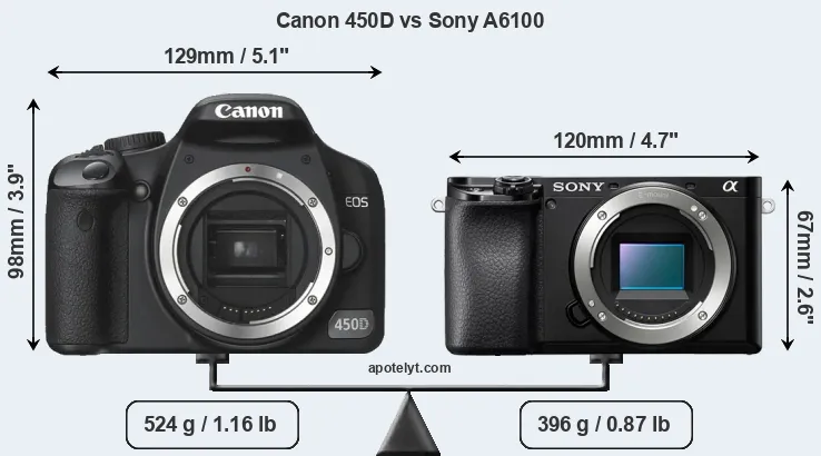 Size Canon 450D vs Sony A6100