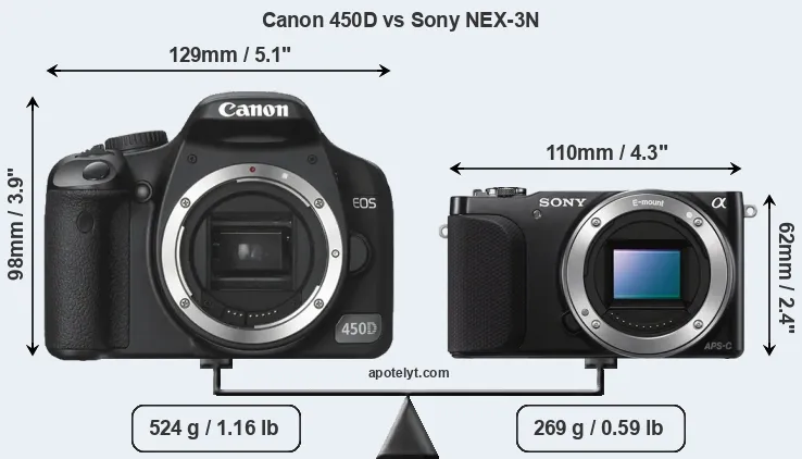Size Canon 450D vs Sony NEX-3N