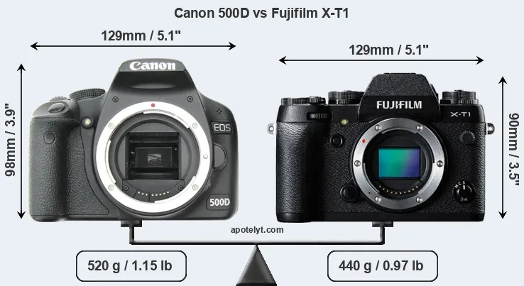 Size Canon 500D vs Fujifilm X-T1