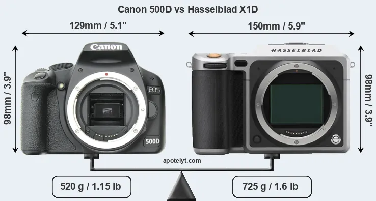 Size Canon 500D vs Hasselblad X1D