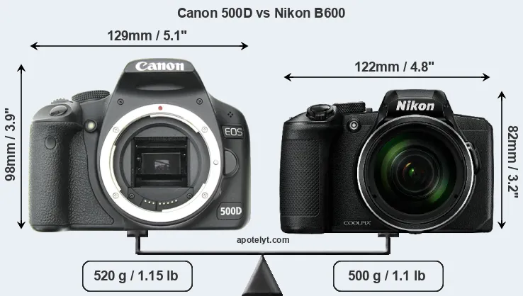 Size Canon 500D vs Nikon B600