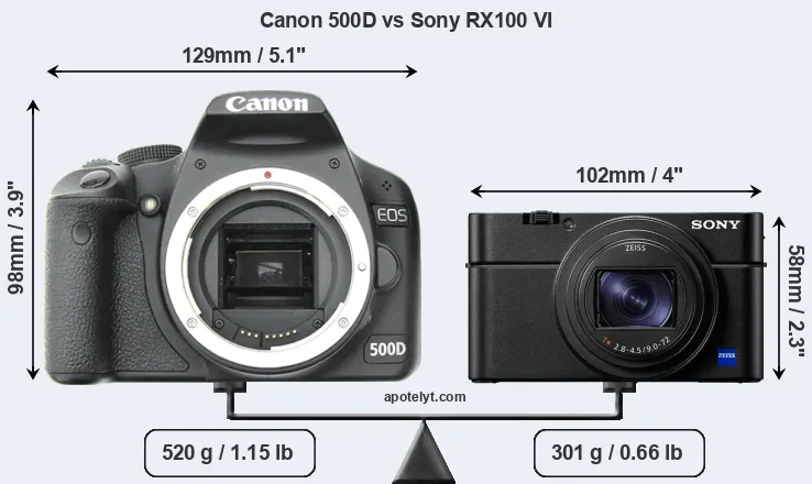 Size Canon 500D vs Sony RX100 VI