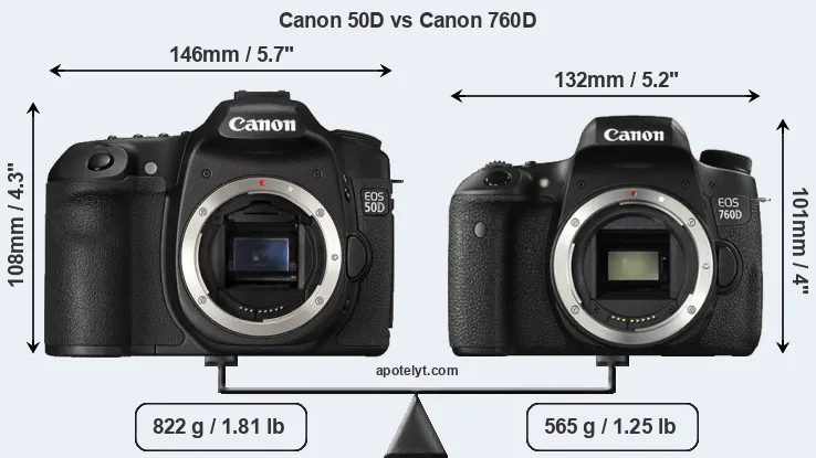 Size Canon 50D vs Canon 760D