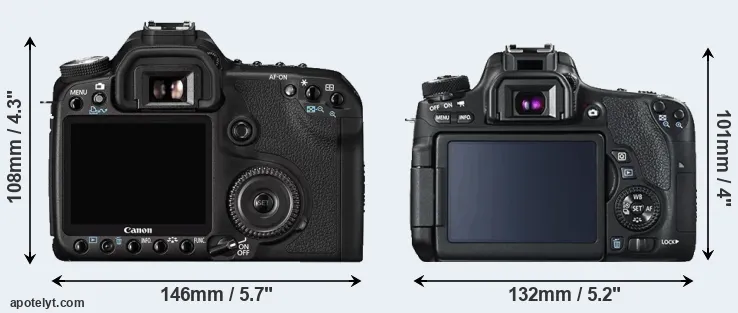 Comparison 50D or 760D rear