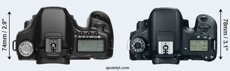 Compare 50D versus 760D top