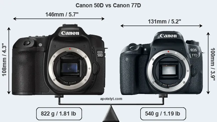 Size Canon 50D vs Canon 77D