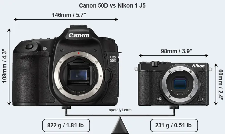Size Canon 50D vs Nikon 1 J5