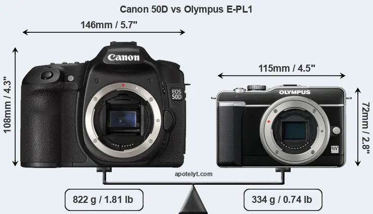Size Canon 50D vs Olympus E-PL1