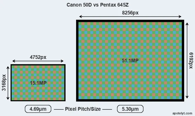 50D versus 645Z MP