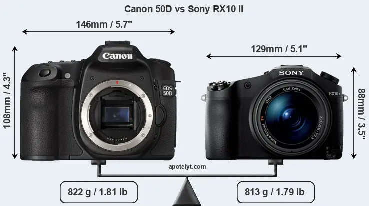 Size Canon 50D vs Sony RX10 II