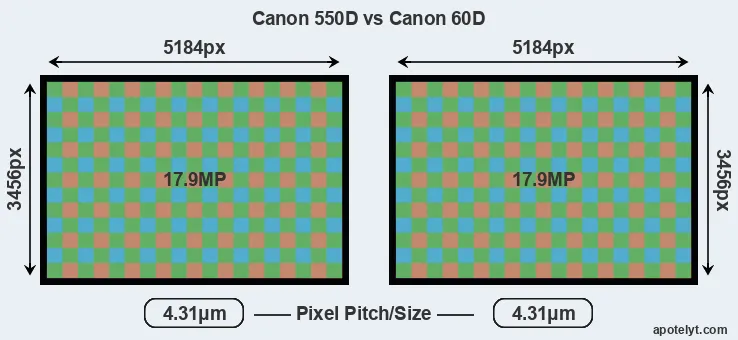 550D versus 60D MP