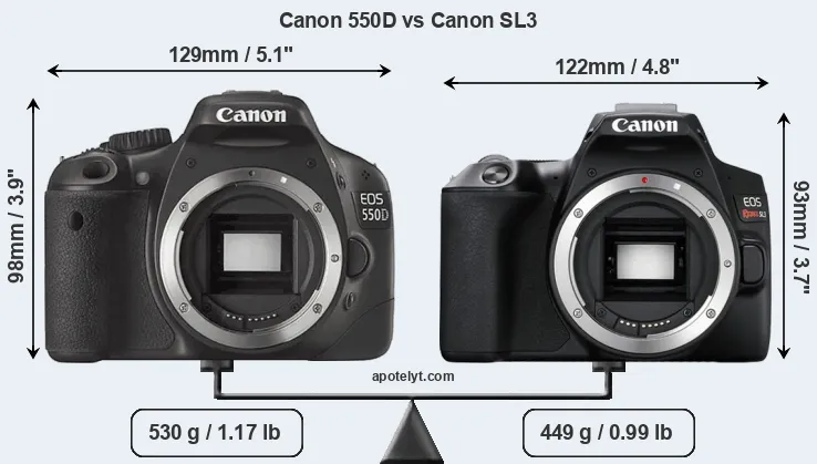 Size Canon 550D vs Canon SL3