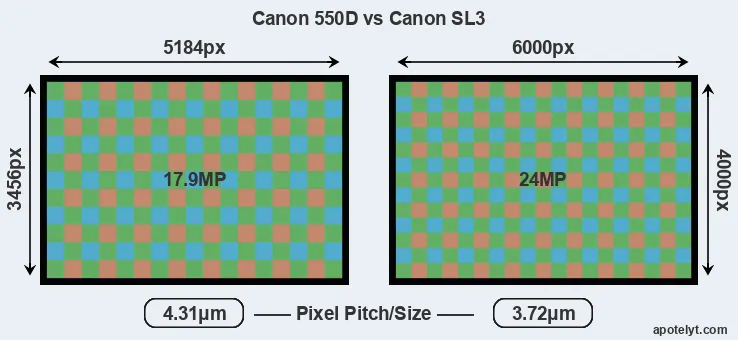 550D versus SL3 MP