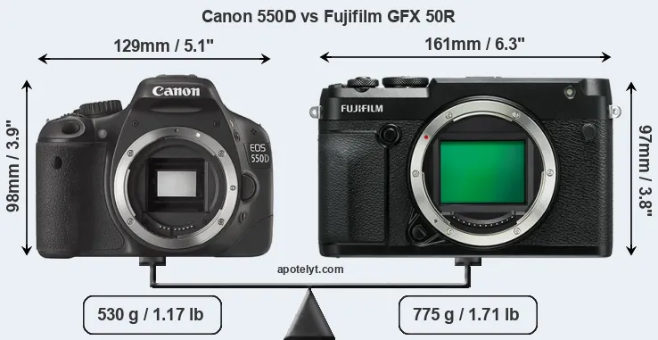 Size Canon 550D vs Fujifilm GFX 50R