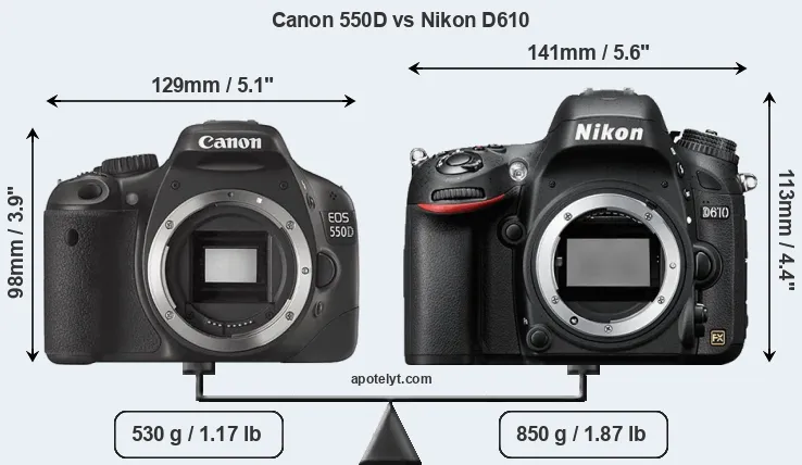 Size Canon 550D vs Nikon D610