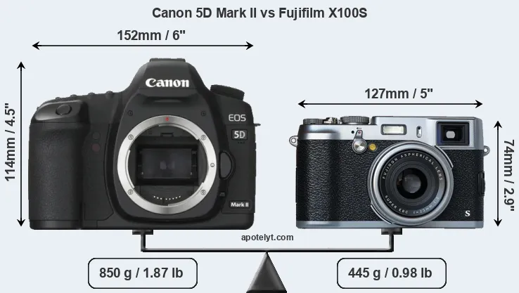 Size Canon 5D Mark II vs Fujifilm X100S