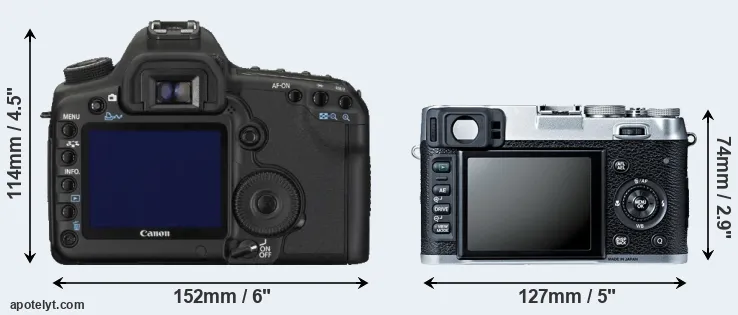 Comparison 5D Mark II or X100S rear